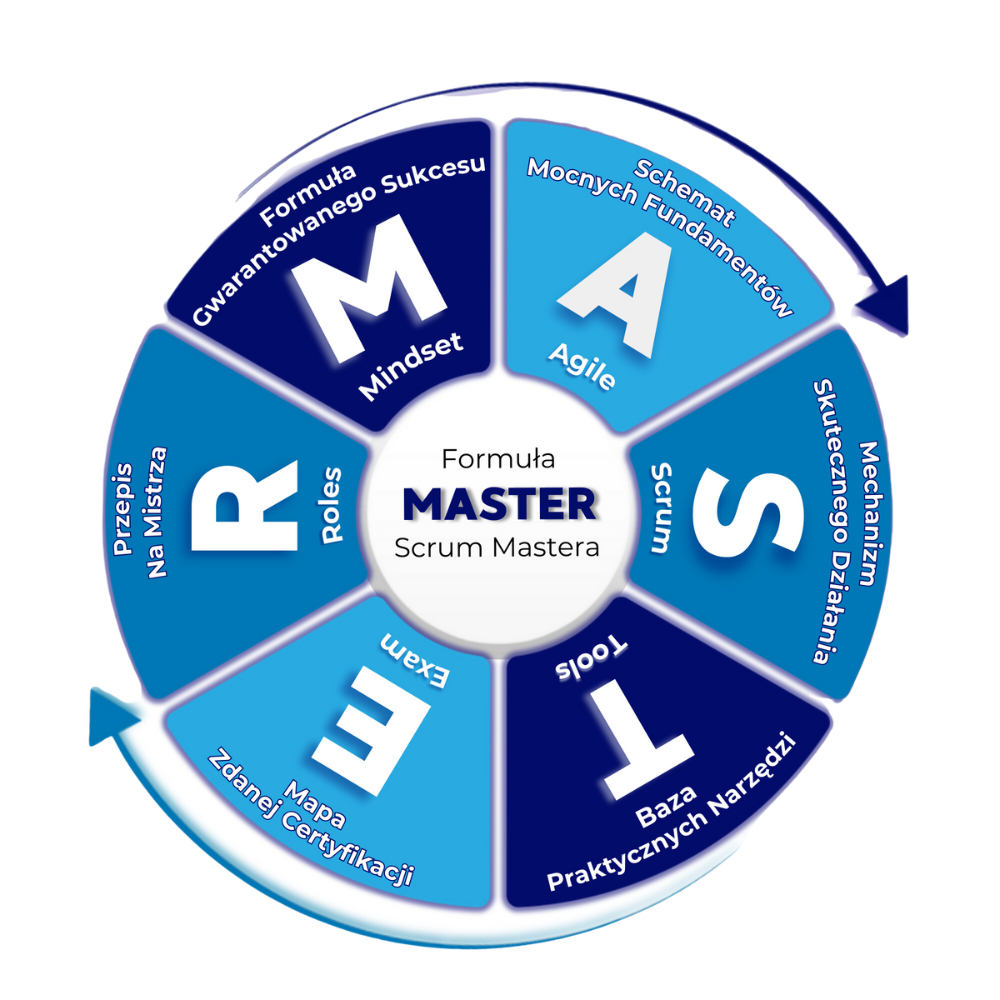 zdjęcie kursu scrum master